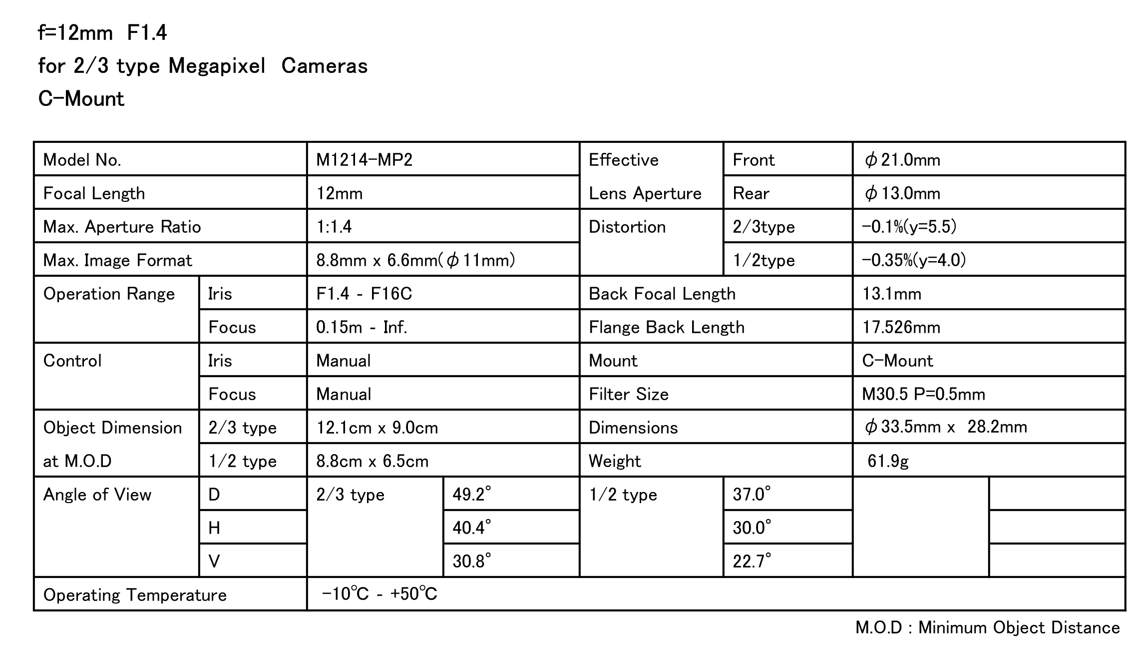 M1214-MP2 - Products - Cubic